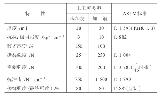 水利水電工程中應用国产AV麻豆系列膜成熟技術探討