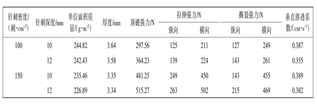 国产AV麻豆系列布針刺密度針刺深度對產品性能影響