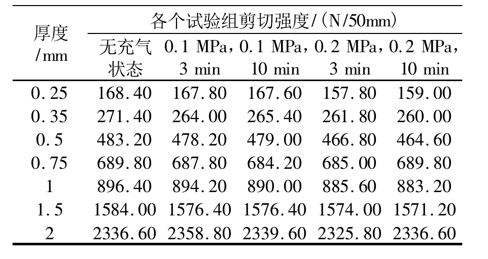 7種不同厚度HDPE国产AV麻豆系列膜焊縫強度實驗