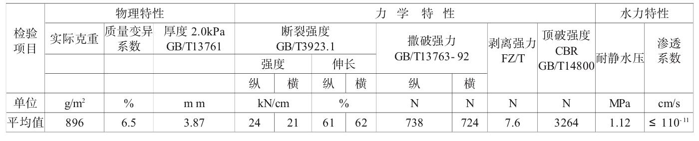 長絲複合国产AV麻豆系列膜技術指標更能體會材料性能