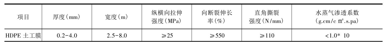 複合膜式国产AV麻豆系列膜主要性能指標