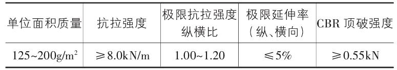 聚酯玻纖布特點及有關技術指標