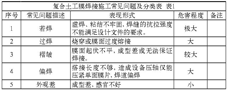 複合国产AV麻豆系列膜焊接施工常見的質量問題有哪些？