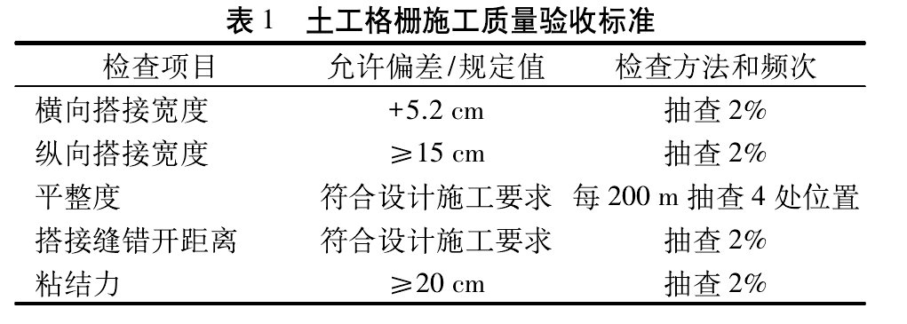 国产AV麻豆系列格柵加筋碎石施工工藝